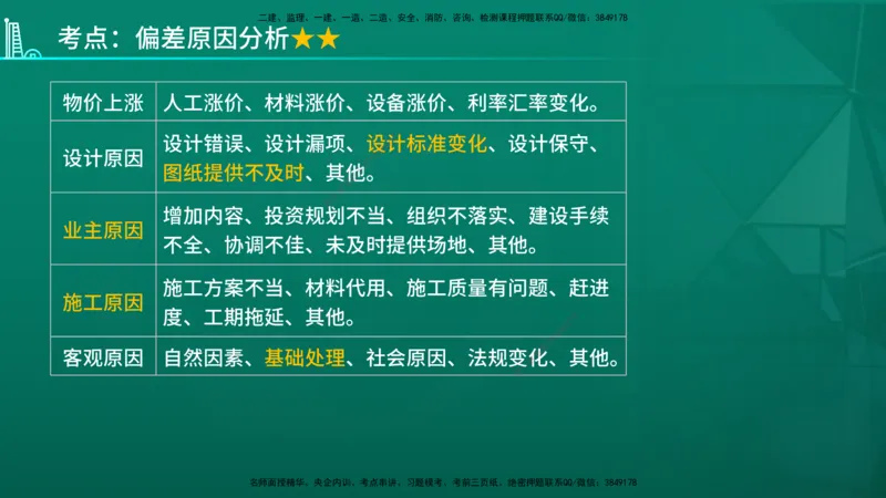 2026年监理《投资控制（土建）》第7章在线版_监理工程师_2026年监理工程师SVIP_2026年监理土建控制SVIP_02-基础精讲✿高端面授✿深度强化