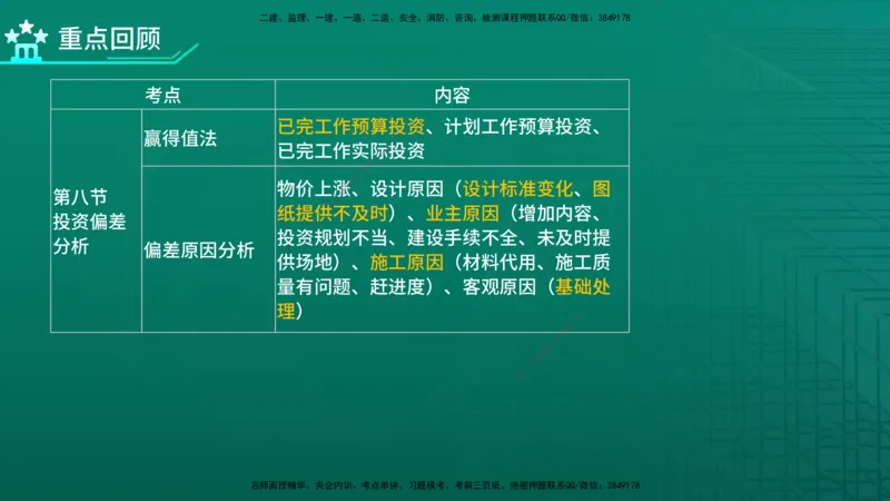 2026年监理《投资控制（土建）》第7章在线版_监理工程师_2026年监理工程师SVIP_2026年监理土建控制SVIP_02-基础精讲✿高端面授✿深度强化