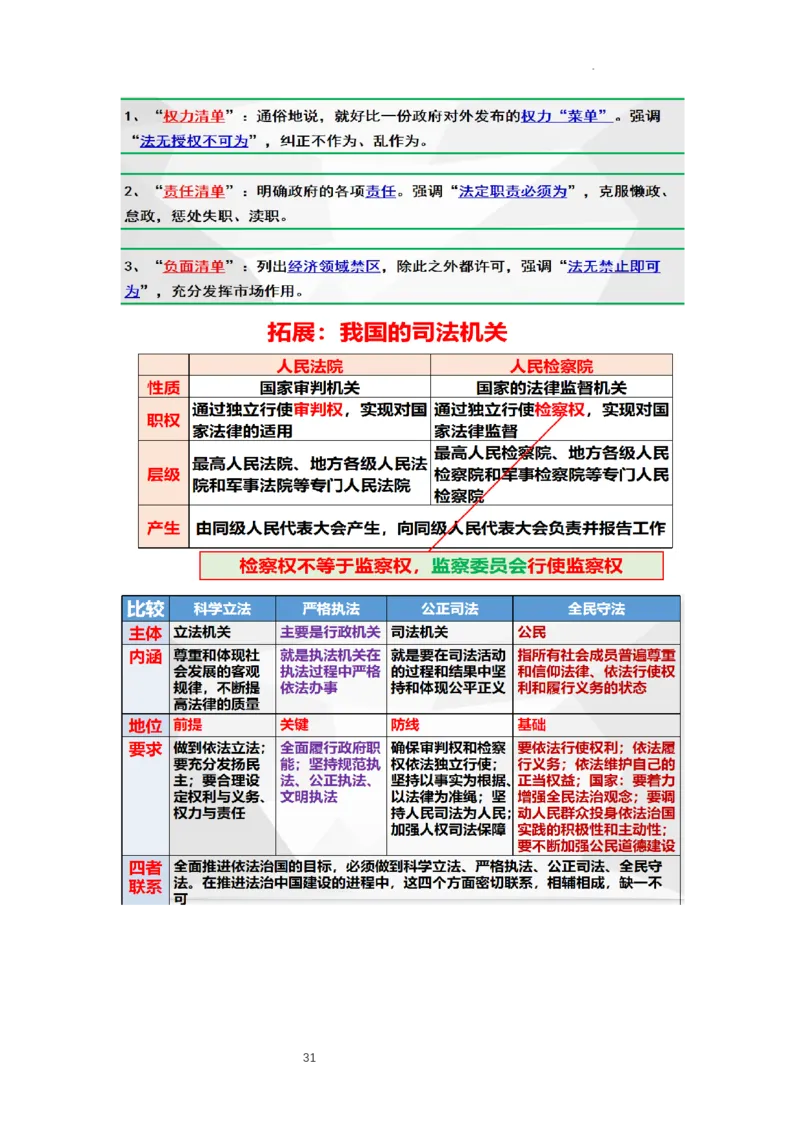 政治与法治背书清单-统编版必修三_E015高中全科试卷_政治试题_必修3_6.知识汇总