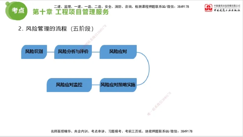 2025年监理工程师《法规》大师直播（下）5.7_监理工程师_2025监理工程师_2025年监理工程师SVIP_2025年监理概论法规SVIP_04-冲刺串讲✿考点强化✿小灶集训_讲义