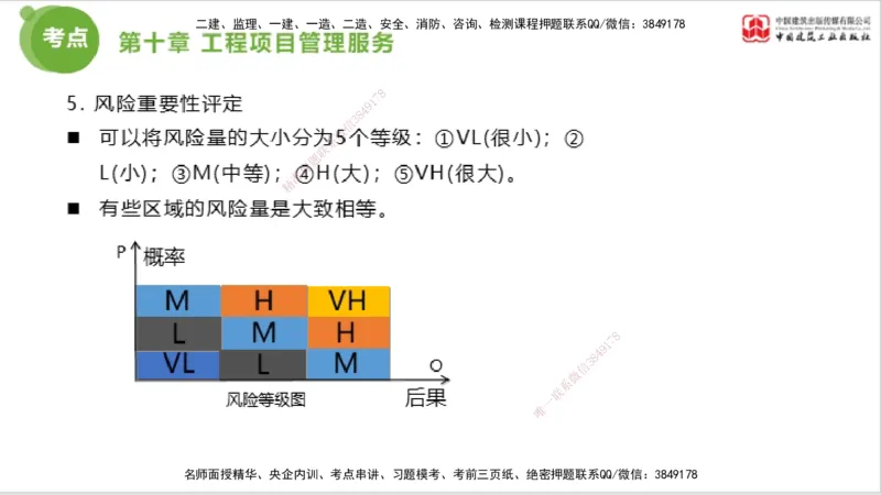 2025年监理工程师《法规》大师直播（下）5.7_监理工程师_2025监理工程师_2025年监理工程师SVIP_2025年监理概论法规SVIP_04-冲刺串讲✿考点强化✿小灶集训_讲义