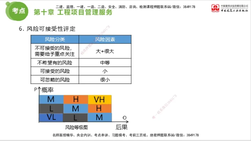 2025年监理工程师《法规》大师直播（下）5.7_监理工程师_2025监理工程师_2025年监理工程师SVIP_2025年监理概论法规SVIP_04-冲刺串讲✿考点强化✿小灶集训_讲义