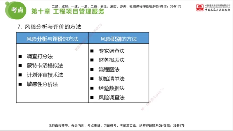 2025年监理工程师《法规》大师直播（下）5.7_监理工程师_2025监理工程师_2025年监理工程师SVIP_2025年监理概论法规SVIP_04-冲刺串讲✿考点强化✿小灶集训_讲义