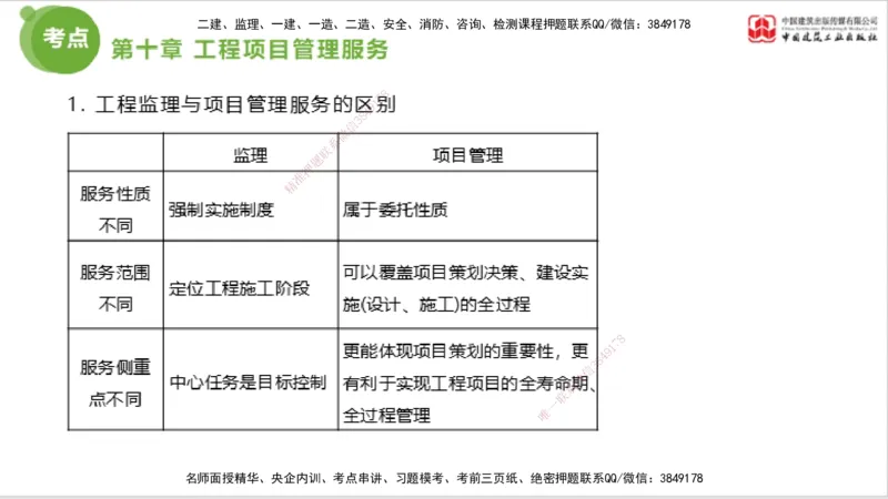 2025年监理工程师《法规》大师直播（下）5.7_监理工程师_2025监理工程师_2025年监理工程师SVIP_2025年监理概论法规SVIP_04-冲刺串讲✿考点强化✿小灶集训_讲义