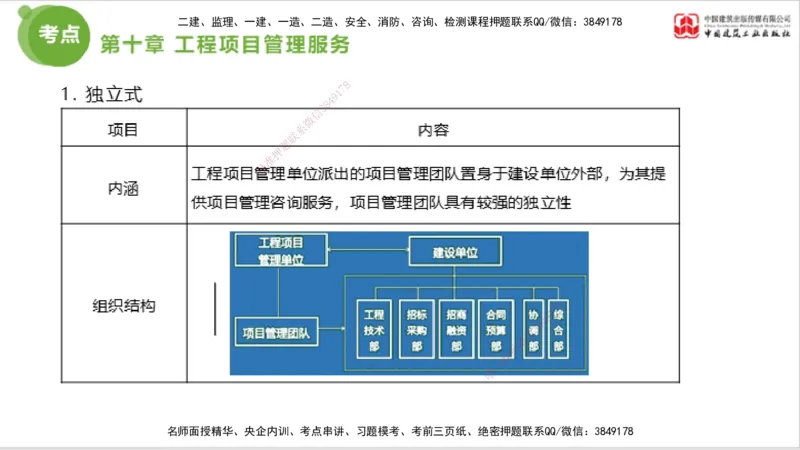 2025年监理工程师《法规》大师直播（下）5.7_监理工程师_2025监理工程师_2025年监理工程师SVIP_2025年监理概论法规SVIP_04-冲刺串讲✿考点强化✿小灶集训_讲义