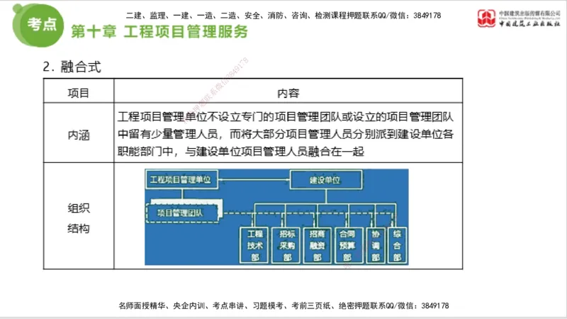 2025年监理工程师《法规》大师直播（下）5.7_监理工程师_2025监理工程师_2025年监理工程师SVIP_2025年监理概论法规SVIP_04-冲刺串讲✿考点强化✿小灶集训_讲义