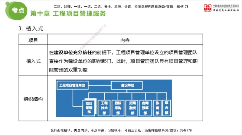 2025年监理工程师《法规》大师直播（下）5.7_监理工程师_2025监理工程师_2025年监理工程师SVIP_2025年监理概论法规SVIP_04-冲刺串讲✿考点强化✿小灶集训_讲义