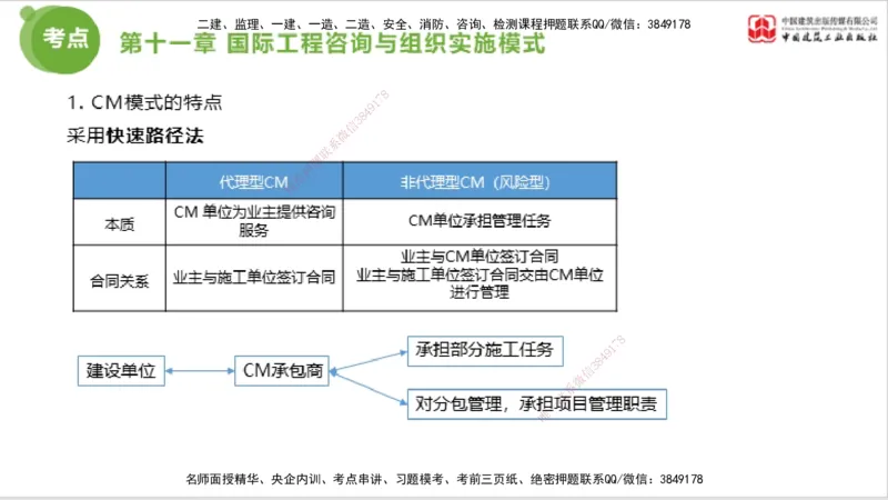 2025年监理工程师《法规》大师直播（下）5.7_监理工程师_2025监理工程师_2025年监理工程师SVIP_2025年监理概论法规SVIP_04-冲刺串讲✿考点强化✿小灶集训_讲义