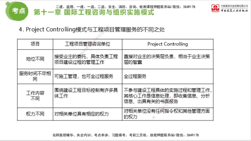 2025年监理工程师《法规》大师直播（下）5.7_监理工程师_2025监理工程师_2025年监理工程师SVIP_2025年监理概论法规SVIP_04-冲刺串讲✿考点强化✿小灶集训_讲义
