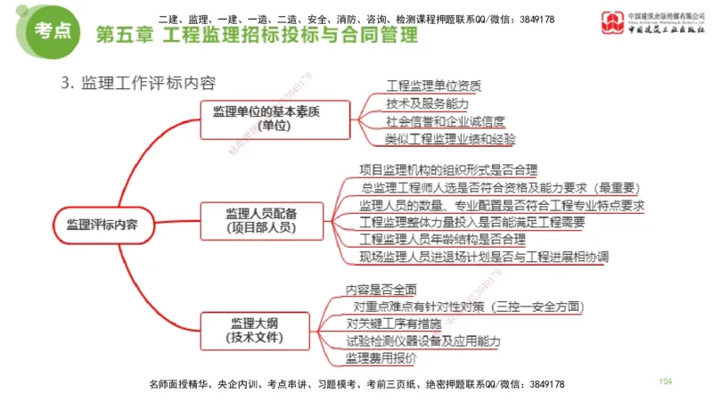 2025年监理工程师《法规》大师直播（下）5.7_监理工程师_2025监理工程师_2025年监理工程师SVIP_2025年监理概论法规SVIP_04-冲刺串讲✿考点强化✿小灶集训_讲义