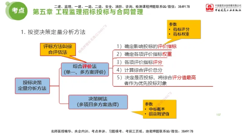 2025年监理工程师《法规》大师直播（下）5.7_监理工程师_2025监理工程师_2025年监理工程师SVIP_2025年监理概论法规SVIP_04-冲刺串讲✿考点强化✿小灶集训_讲义