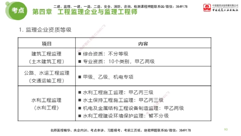 2025年监理工程师《法规》大师直播（下）5.7_监理工程师_2025监理工程师_2025年监理工程师SVIP_2025年监理概论法规SVIP_04-冲刺串讲✿考点强化✿小灶集训_讲义