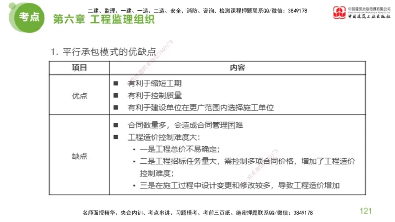 2025年监理工程师《法规》大师直播（下）5.7_监理工程师_2025监理工程师_2025年监理工程师SVIP_2025年监理概论法规SVIP_04-冲刺串讲✿考点强化✿小灶集训_讲义