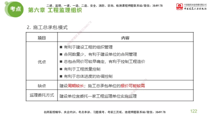 2025年监理工程师《法规》大师直播（下）5.7_监理工程师_2025监理工程师_2025年监理工程师SVIP_2025年监理概论法规SVIP_04-冲刺串讲✿考点强化✿小灶集训_讲义