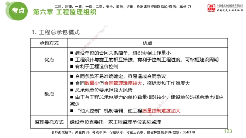 2025年监理工程师《法规》大师直播（下）5.7_监理工程师_2025监理工程师_2025年监理工程师SVIP_2025年监理概论法规SVIP_04-冲刺串讲✿考点强化✿小灶集训_讲义