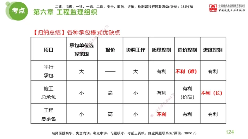 2025年监理工程师《法规》大师直播（下）5.7_监理工程师_2025监理工程师_2025年监理工程师SVIP_2025年监理概论法规SVIP_04-冲刺串讲✿考点强化✿小灶集训_讲义