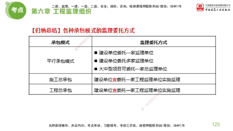 2025年监理工程师《法规》大师直播（下）5.7_监理工程师_2025监理工程师_2025年监理工程师SVIP_2025年监理概论法规SVIP_04-冲刺串讲✿考点强化✿小灶集训_讲义