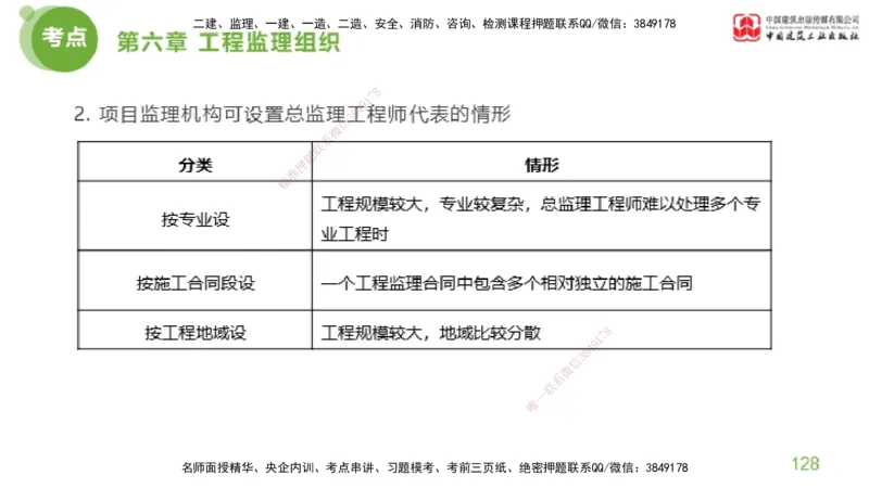 2025年监理工程师《法规》大师直播（下）5.7_监理工程师_2025监理工程师_2025年监理工程师SVIP_2025年监理概论法规SVIP_04-冲刺串讲✿考点强化✿小灶集训_讲义