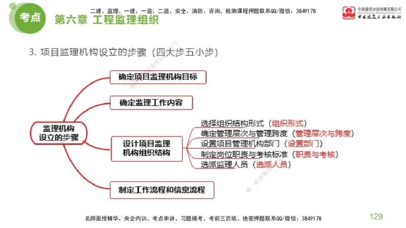 2025年监理工程师《法规》大师直播（下）5.7_监理工程师_2025监理工程师_2025年监理工程师SVIP_2025年监理概论法规SVIP_04-冲刺串讲✿考点强化✿小灶集训_讲义