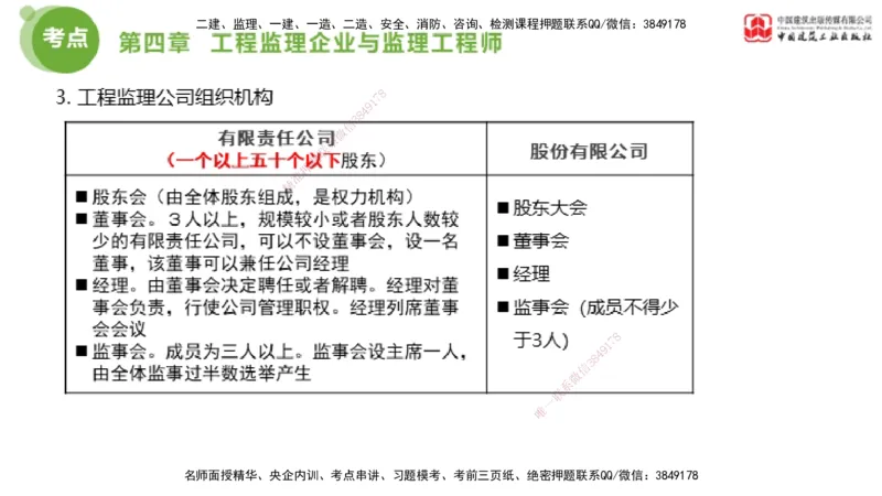 2025年监理工程师《法规》大师直播（下）5.7_监理工程师_2025监理工程师_2025年监理工程师SVIP_2025年监理概论法规SVIP_04-冲刺串讲✿考点强化✿小灶集训_讲义