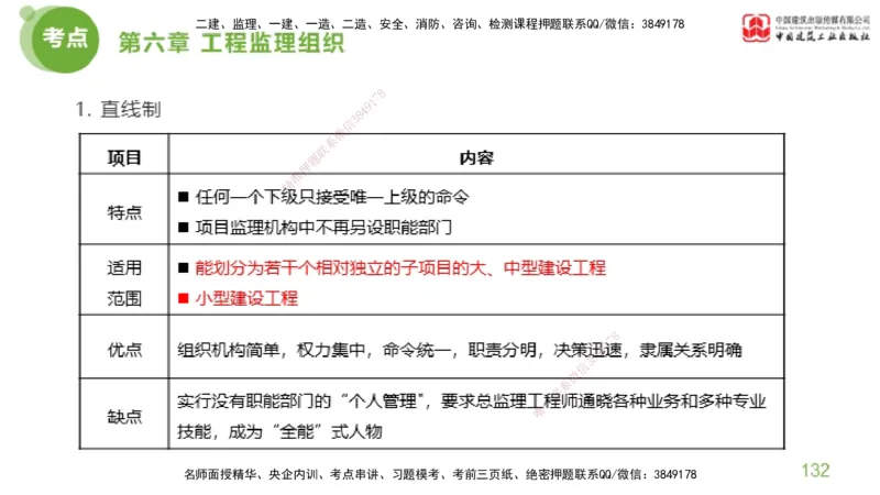 2025年监理工程师《法规》大师直播（下）5.7_监理工程师_2025监理工程师_2025年监理工程师SVIP_2025年监理概论法规SVIP_04-冲刺串讲✿考点强化✿小灶集训_讲义