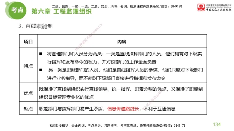 2025年监理工程师《法规》大师直播（下）5.7_监理工程师_2025监理工程师_2025年监理工程师SVIP_2025年监理概论法规SVIP_04-冲刺串讲✿考点强化✿小灶集训_讲义