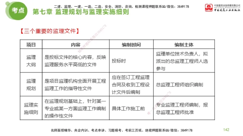 2025年监理工程师《法规》大师直播（下）5.7_监理工程师_2025监理工程师_2025年监理工程师SVIP_2025年监理概论法规SVIP_04-冲刺串讲✿考点强化✿小灶集训_讲义