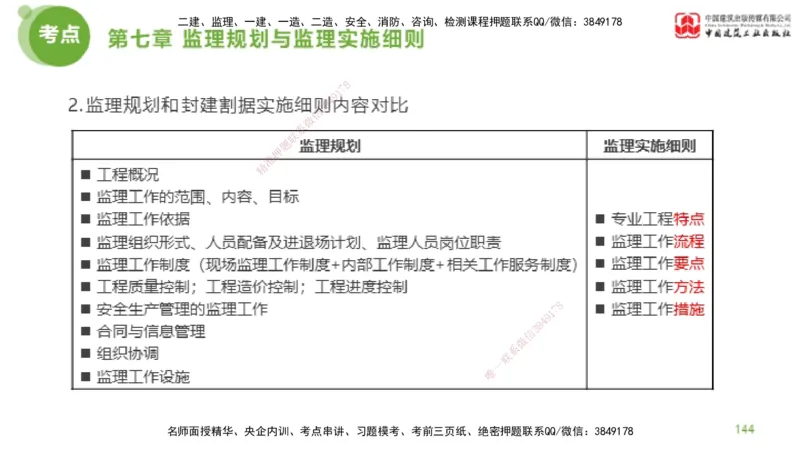2025年监理工程师《法规》大师直播（下）5.7_监理工程师_2025监理工程师_2025年监理工程师SVIP_2025年监理概论法规SVIP_04-冲刺串讲✿考点强化✿小灶集训_讲义