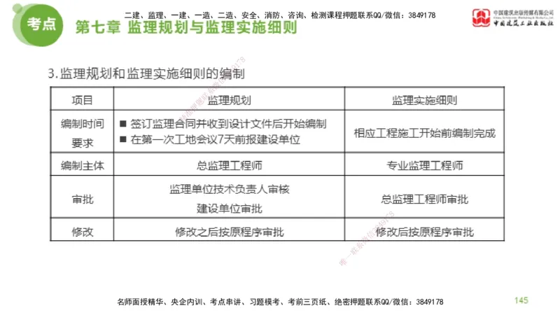 2025年监理工程师《法规》大师直播（下）5.7_监理工程师_2025监理工程师_2025年监理工程师SVIP_2025年监理概论法规SVIP_04-冲刺串讲✿考点强化✿小灶集训_讲义