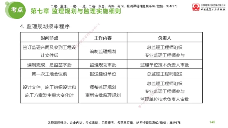 2025年监理工程师《法规》大师直播（下）5.7_监理工程师_2025监理工程师_2025年监理工程师SVIP_2025年监理概论法规SVIP_04-冲刺串讲✿考点强化✿小灶集训_讲义