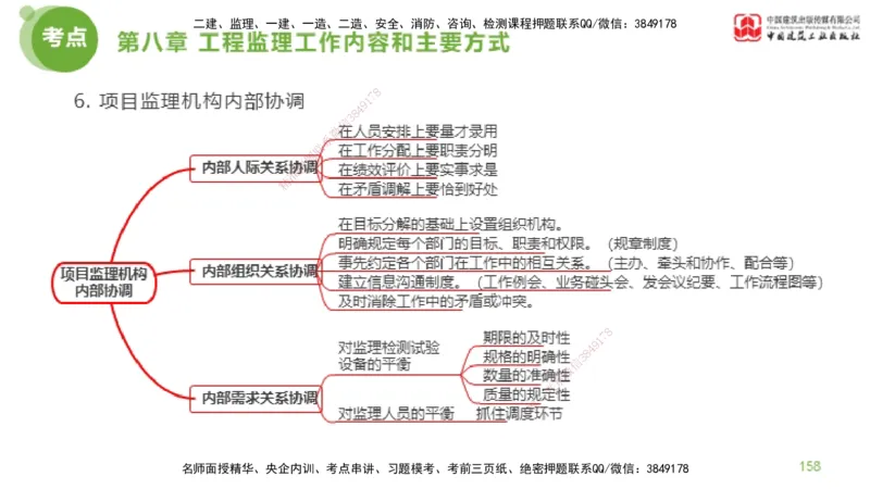 2025年监理工程师《法规》大师直播（下）5.7_监理工程师_2025监理工程师_2025年监理工程师SVIP_2025年监理概论法规SVIP_04-冲刺串讲✿考点强化✿小灶集训_讲义