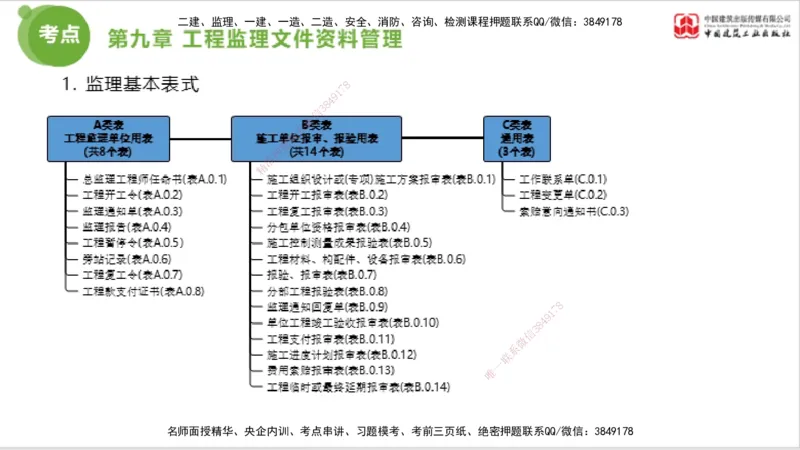 2025年监理工程师《法规》大师直播（下）5.7_监理工程师_2025监理工程师_2025年监理工程师SVIP_2025年监理概论法规SVIP_04-冲刺串讲✿考点强化✿小灶集训_讲义