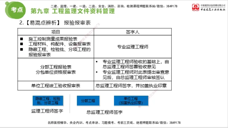 2025年监理工程师《法规》大师直播（下）5.7_监理工程师_2025监理工程师_2025年监理工程师SVIP_2025年监理概论法规SVIP_04-冲刺串讲✿考点强化✿小灶集训_讲义