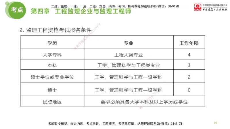 2025年监理工程师《法规》大师直播（下）5.7_监理工程师_2025监理工程师_2025年监理工程师SVIP_2025年监理概论法规SVIP_04-冲刺串讲✿考点强化✿小灶集训_讲义