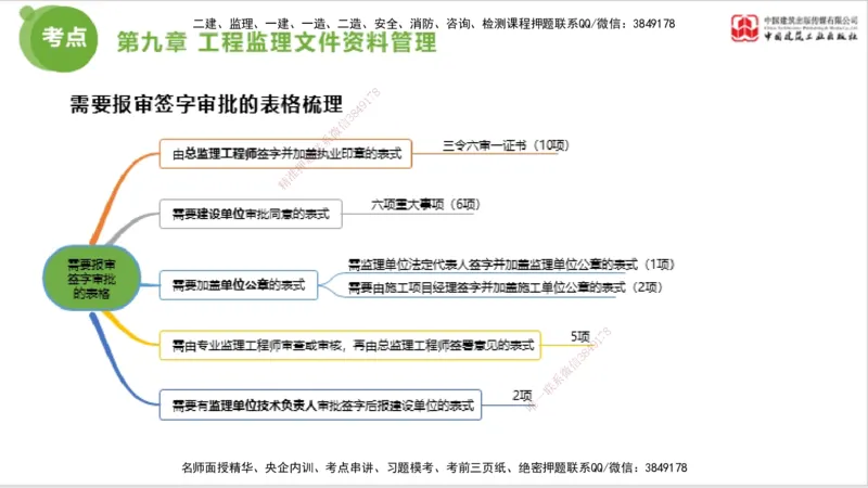 2025年监理工程师《法规》大师直播（下）5.7_监理工程师_2025监理工程师_2025年监理工程师SVIP_2025年监理概论法规SVIP_04-冲刺串讲✿考点强化✿小灶集训_讲义