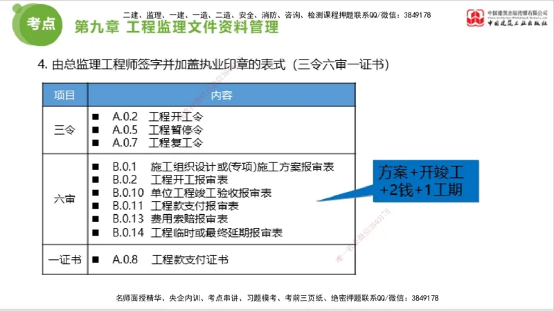 2025年监理工程师《法规》大师直播（下）5.7_监理工程师_2025监理工程师_2025年监理工程师SVIP_2025年监理概论法规SVIP_04-冲刺串讲✿考点强化✿小灶集训_讲义