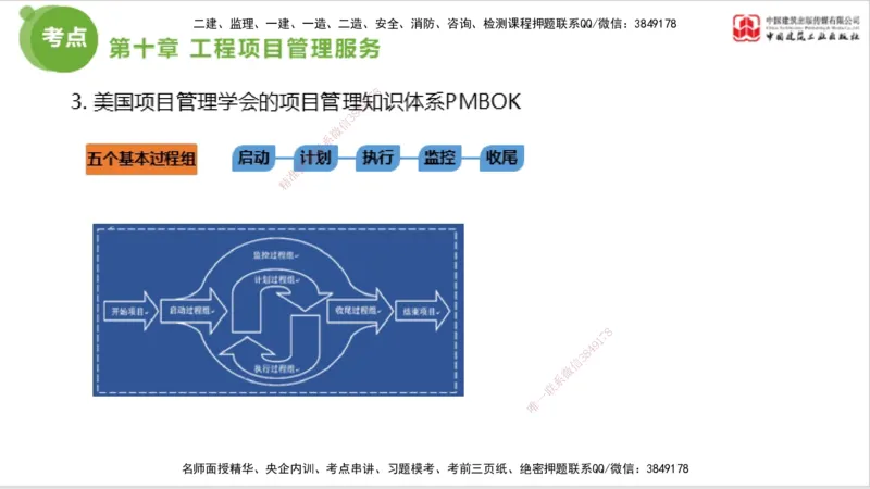 2025年监理工程师《法规》大师直播（下）5.7_监理工程师_2025监理工程师_2025年监理工程师SVIP_2025年监理概论法规SVIP_04-冲刺串讲✿考点强化✿小灶集训_讲义