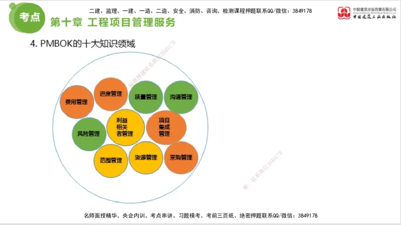 2025年监理工程师《法规》大师直播（下）5.7_监理工程师_2025监理工程师_2025年监理工程师SVIP_2025年监理概论法规SVIP_04-冲刺串讲✿考点强化✿小灶集训_讲义