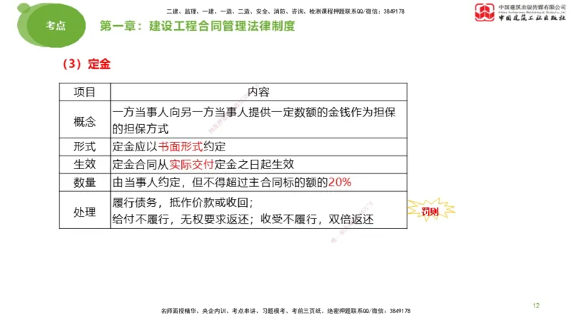 2025年监理工程师《合同管理》大师直播（上）_监理工程师_2025监理工程师_2025年监理工程师SVIP_2025年监理合同管理SVIP_04-冲刺串讲✿考点强化✿小灶集训_讲义