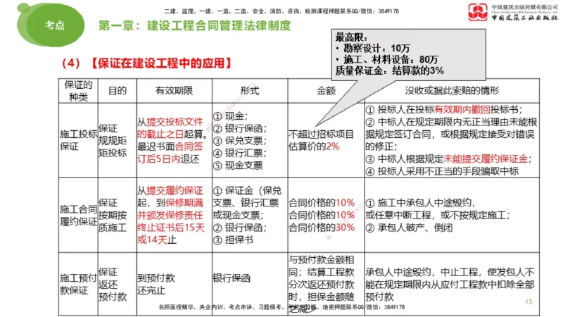 2025年监理工程师《合同管理》大师直播（上）_监理工程师_2025监理工程师_2025年监理工程师SVIP_2025年监理合同管理SVIP_04-冲刺串讲✿考点强化✿小灶集训_讲义