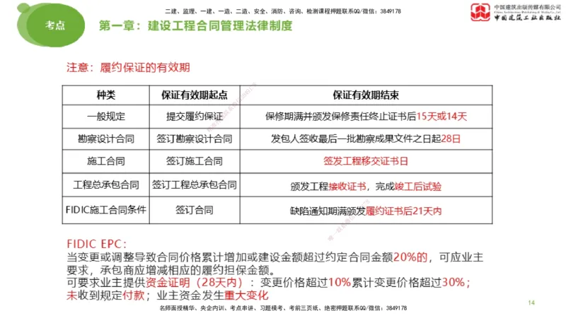 2025年监理工程师《合同管理》大师直播（上）_监理工程师_2025监理工程师_2025年监理工程师SVIP_2025年监理合同管理SVIP_04-冲刺串讲✿考点强化✿小灶集训_讲义
