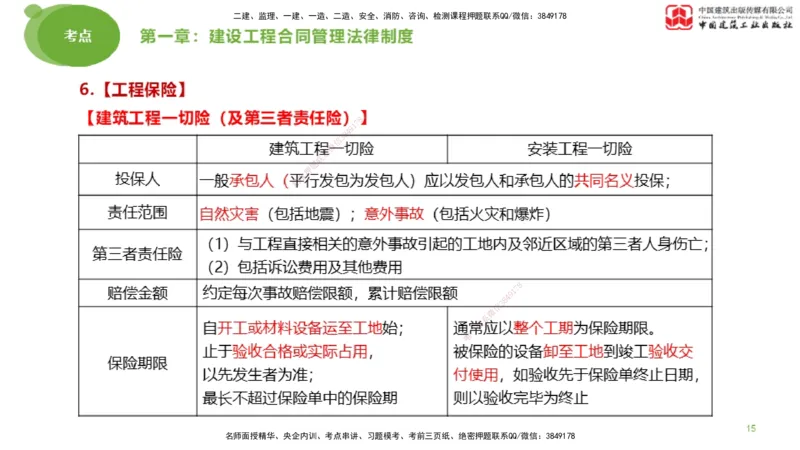 2025年监理工程师《合同管理》大师直播（上）_监理工程师_2025监理工程师_2025年监理工程师SVIP_2025年监理合同管理SVIP_04-冲刺串讲✿考点强化✿小灶集训_讲义