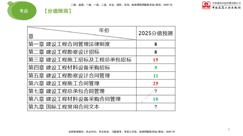 2025年监理工程师《合同管理》大师直播（上）_监理工程师_2025监理工程师_2025年监理工程师SVIP_2025年监理合同管理SVIP_04-冲刺串讲✿考点强化✿小灶集训_讲义