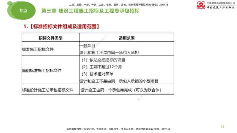 2025年监理工程师《合同管理》大师直播（上）_监理工程师_2025监理工程师_2025年监理工程师SVIP_2025年监理合同管理SVIP_04-冲刺串讲✿考点强化✿小灶集训_讲义