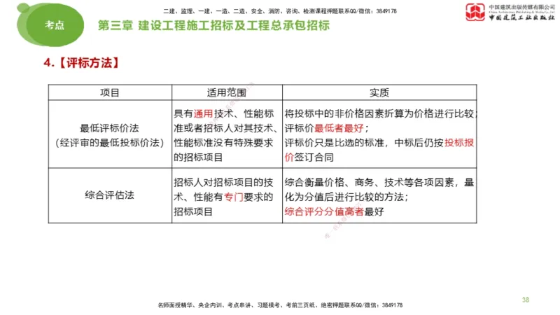 2025年监理工程师《合同管理》大师直播（上）_监理工程师_2025监理工程师_2025年监理工程师SVIP_2025年监理合同管理SVIP_04-冲刺串讲✿考点强化✿小灶集训_讲义