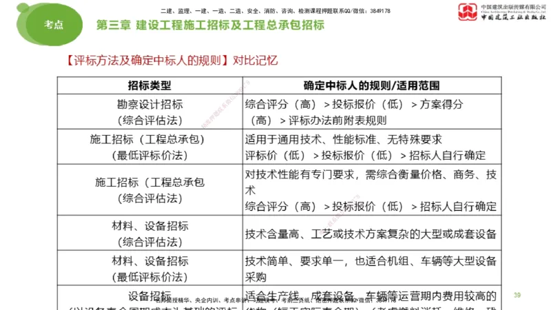 2025年监理工程师《合同管理》大师直播（上）_监理工程师_2025监理工程师_2025年监理工程师SVIP_2025年监理合同管理SVIP_04-冲刺串讲✿考点强化✿小灶集训_讲义
