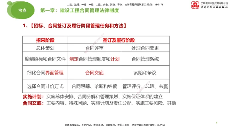 2025年监理工程师《合同管理》大师直播（上）_监理工程师_2025监理工程师_2025年监理工程师SVIP_2025年监理合同管理SVIP_04-冲刺串讲✿考点强化✿小灶集训_讲义