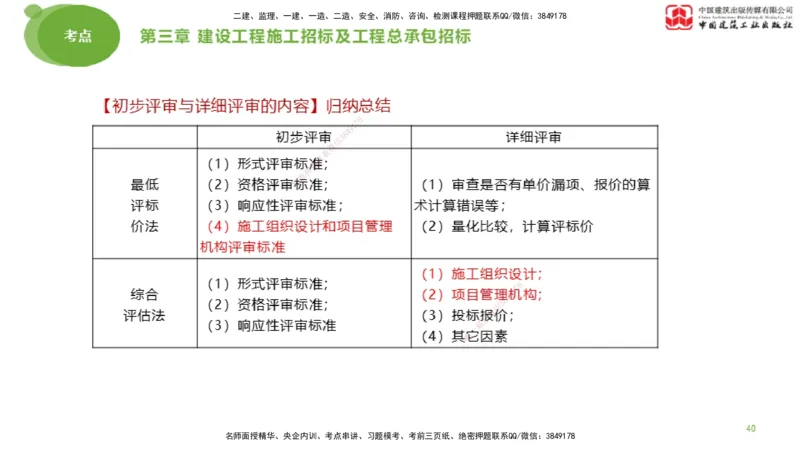 2025年监理工程师《合同管理》大师直播（上）_监理工程师_2025监理工程师_2025年监理工程师SVIP_2025年监理合同管理SVIP_04-冲刺串讲✿考点强化✿小灶集训_讲义