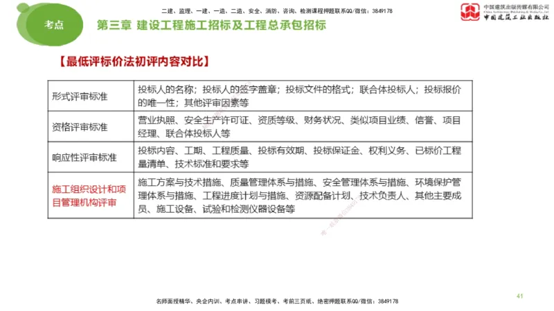 2025年监理工程师《合同管理》大师直播（上）_监理工程师_2025监理工程师_2025年监理工程师SVIP_2025年监理合同管理SVIP_04-冲刺串讲✿考点强化✿小灶集训_讲义