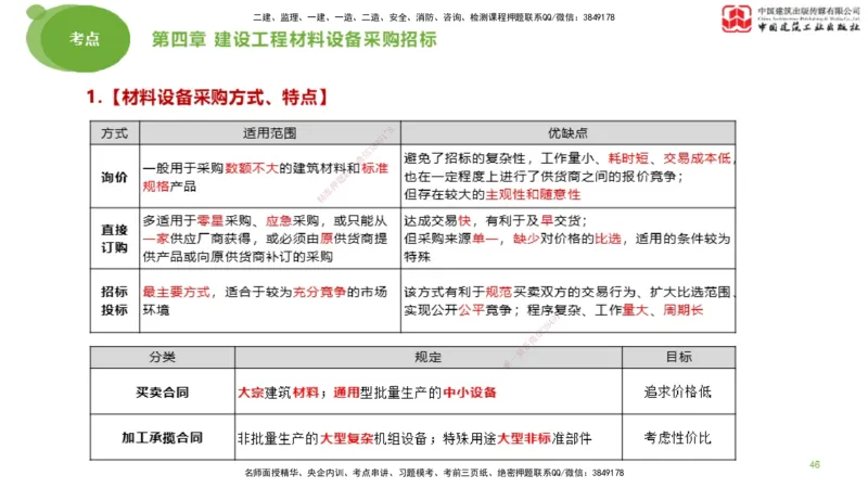 2025年监理工程师《合同管理》大师直播（上）_监理工程师_2025监理工程师_2025年监理工程师SVIP_2025年监理合同管理SVIP_04-冲刺串讲✿考点强化✿小灶集训_讲义